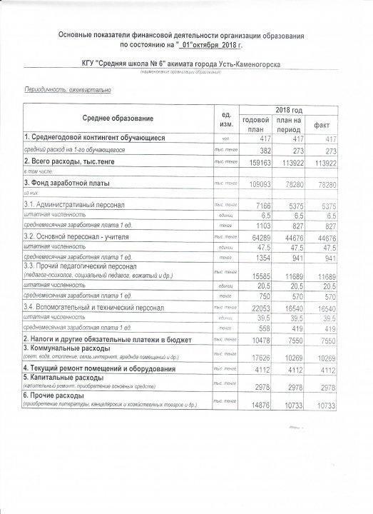 Основные показатели финансовой деятельности организации образования "КГУ "Средняя школа №6" акимата г.Усть-Каменогорска