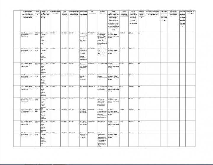 Открытый бюджет