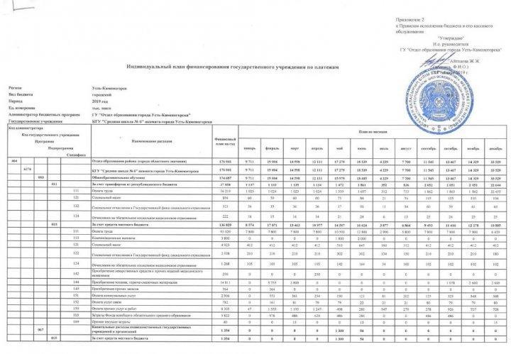 Открытый бюджет