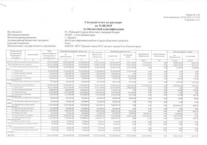 Открытый бюджет