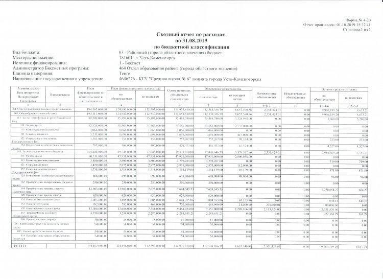 Отчеты по расходам