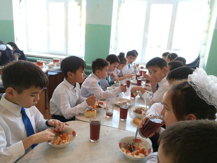 Азқамтылған және қамқорлықтағы оқушылардың тамақпен қамтылуы туралы келісім шарт