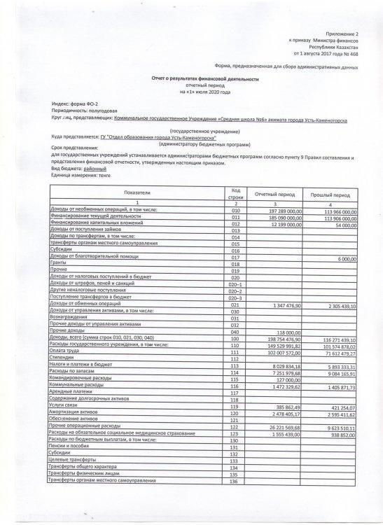 Отчет о результатах финансовой деятельности