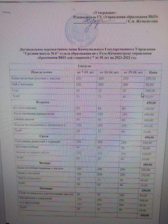2021-2022 оқу жылындағы мектеп асханасындағы тағамдар тізімдемесі.Перечень блюд в школьной столовой на 2021-2022 учебный год.