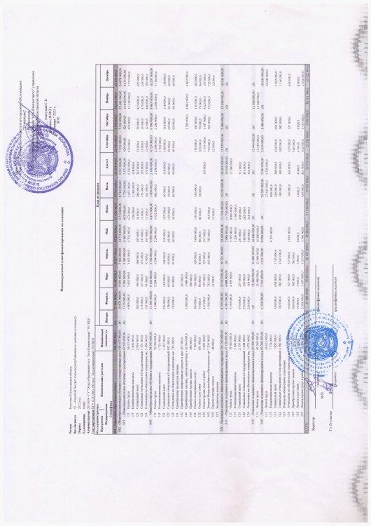 Индивидуальный план финансирования