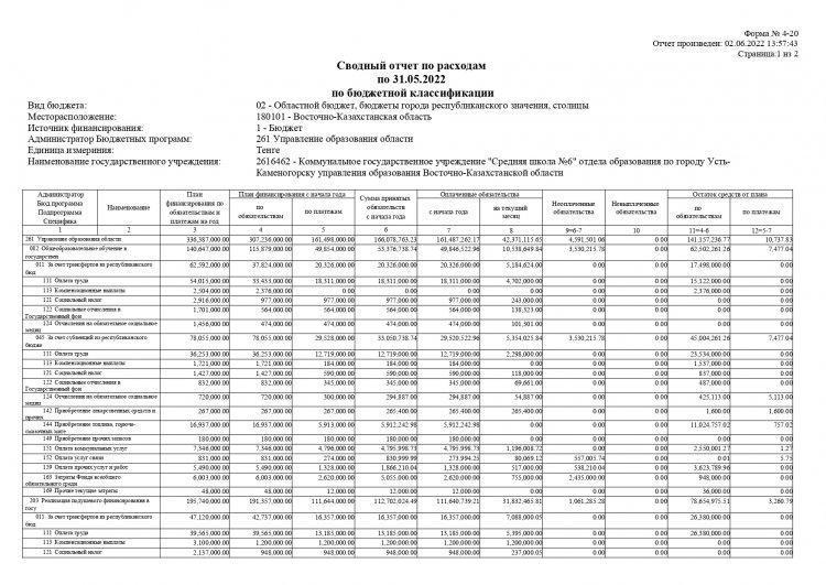 Отчеты по расходам