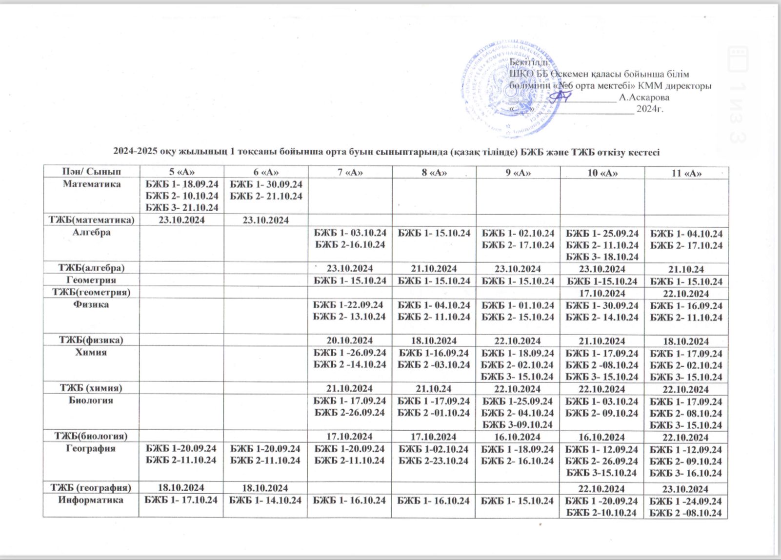 График СОР,СОЧ  5-11 классы 2024-2025 уч.год