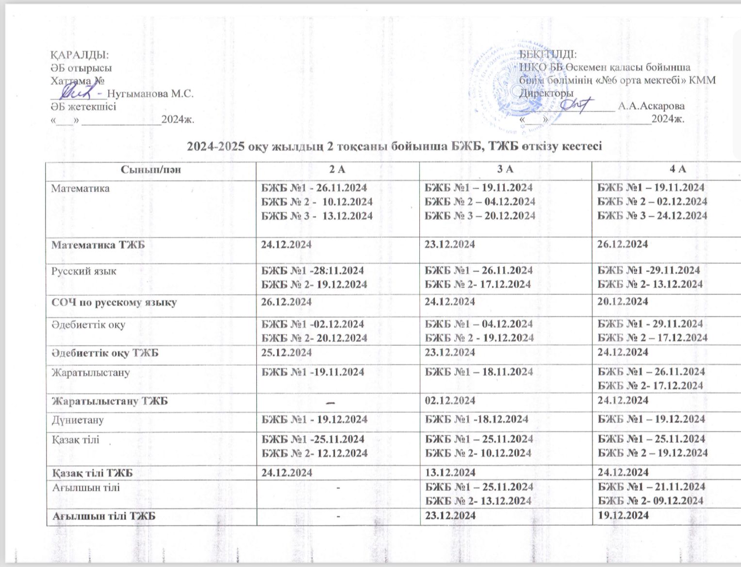 График СОР, СОЧ  2-четверть