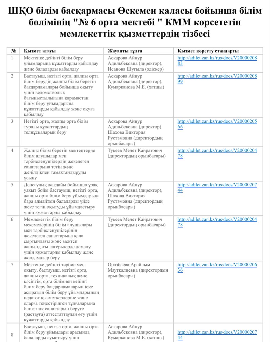 Перечень государственных услуг