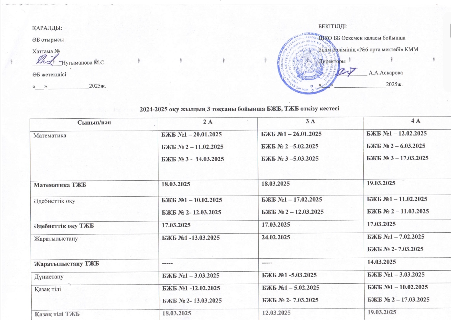 График СОР,СОЧ