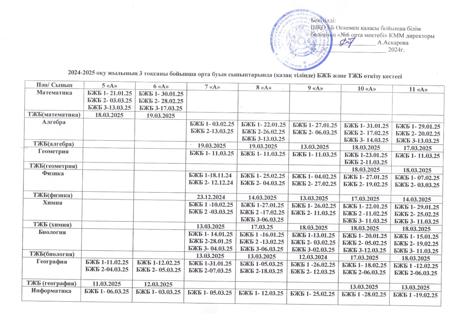 График СОР,СОЧ