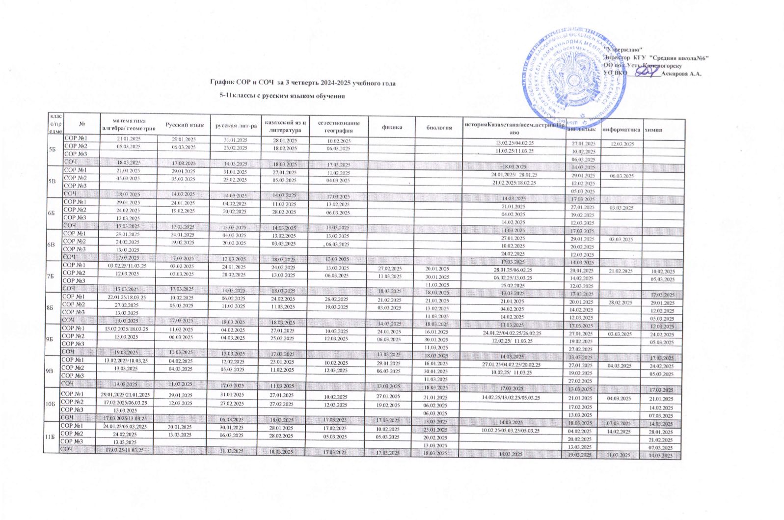 График СОР,СОЧ